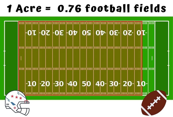 How Many Acres Is A Football Field? An Accurate Conversion