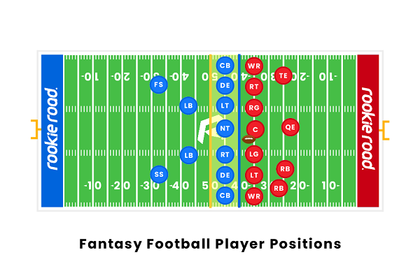 how many of each position for fantasy football langleyrams 1