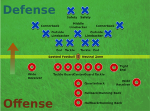 Football Positions: Offensive, Defensive Guide