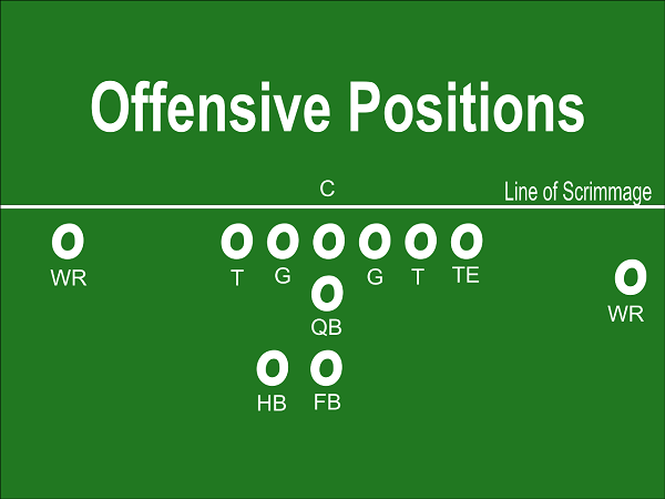 football positions langleyrams 3